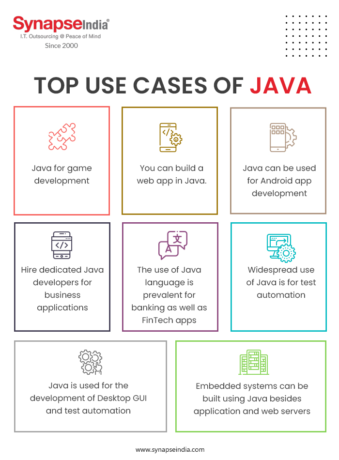 Top Use Cases of Java - Infographics | SynapseIndia